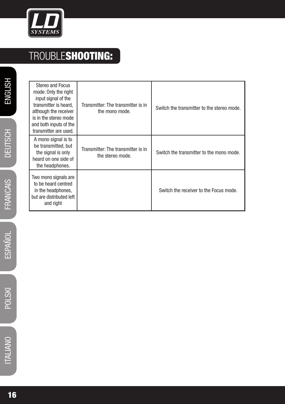 Trouble shooting | LD Systems MEI 1000 G2 User Manual | Page 16 / 134