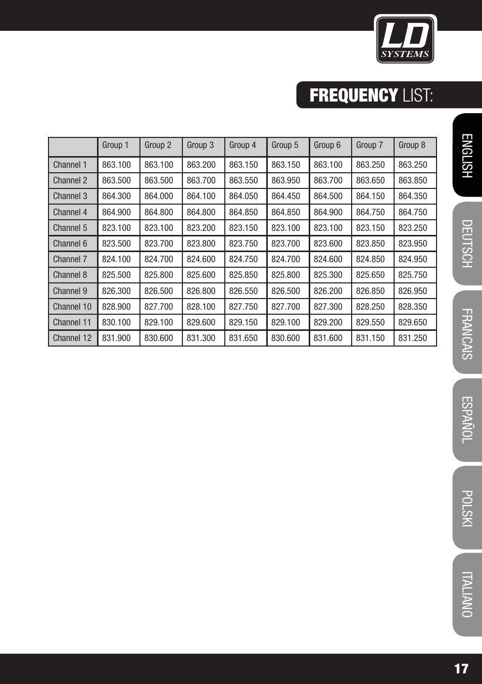 Frequency list | LD Systems MEI 1000 G2 User Manual | Page 17 / 134