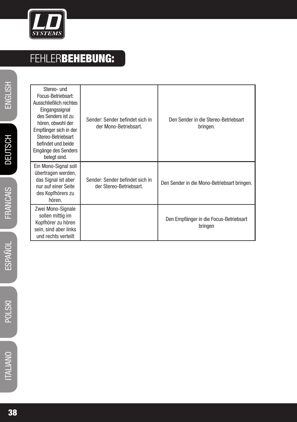 Fehler behebung | LD Systems MEI 1000 G2 User Manual | Page 38 / 134