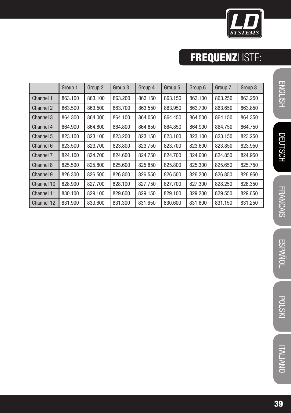 Frequenz liste | LD Systems MEI 1000 G2 User Manual | Page 39 / 134