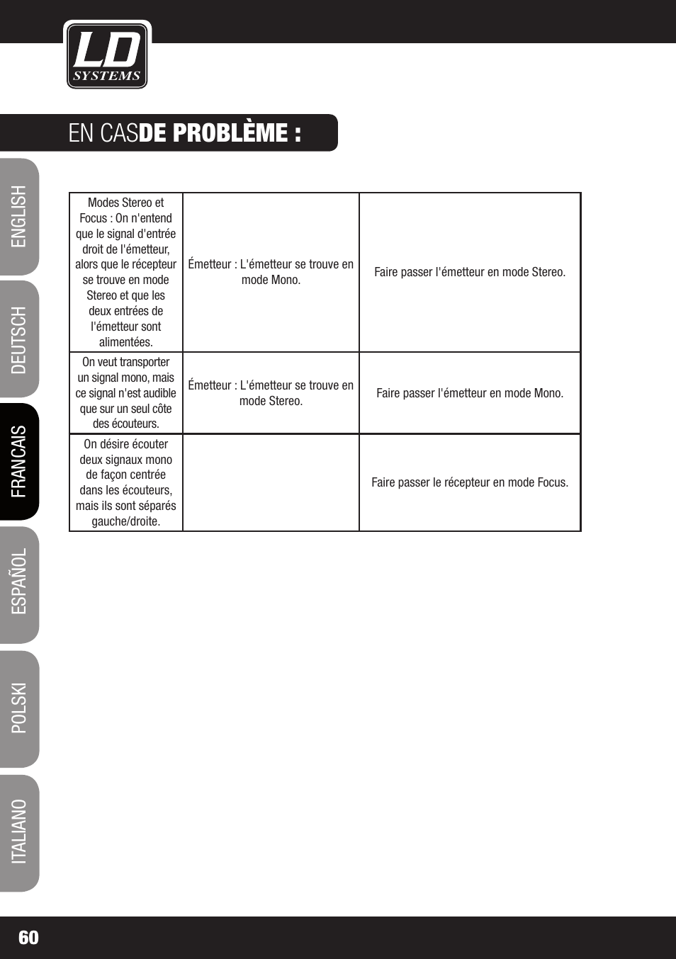 En cas de problème | LD Systems MEI 1000 G2 User Manual | Page 60 / 134
