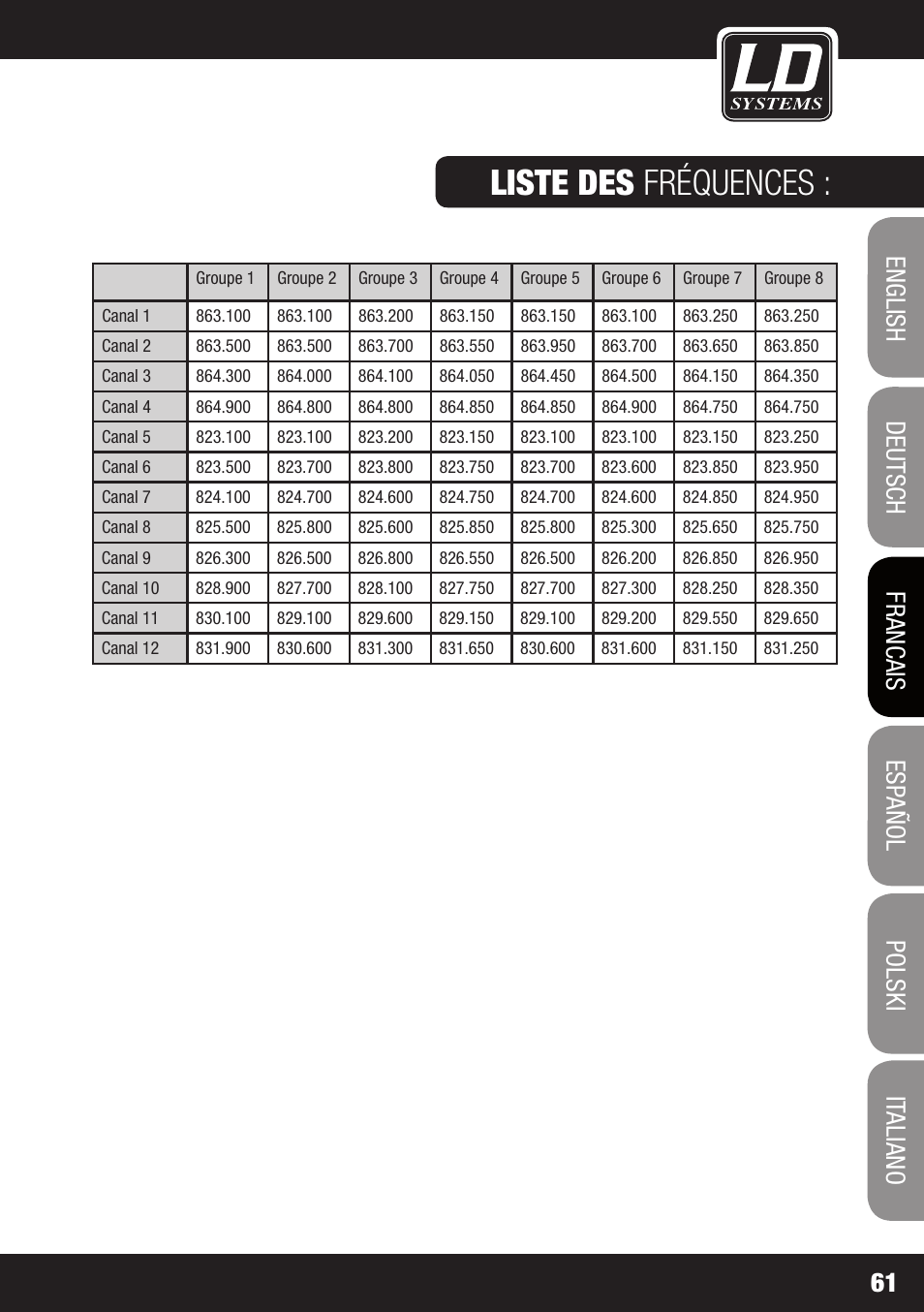Liste des fréquences | LD Systems MEI 1000 G2 User Manual | Page 61 / 134