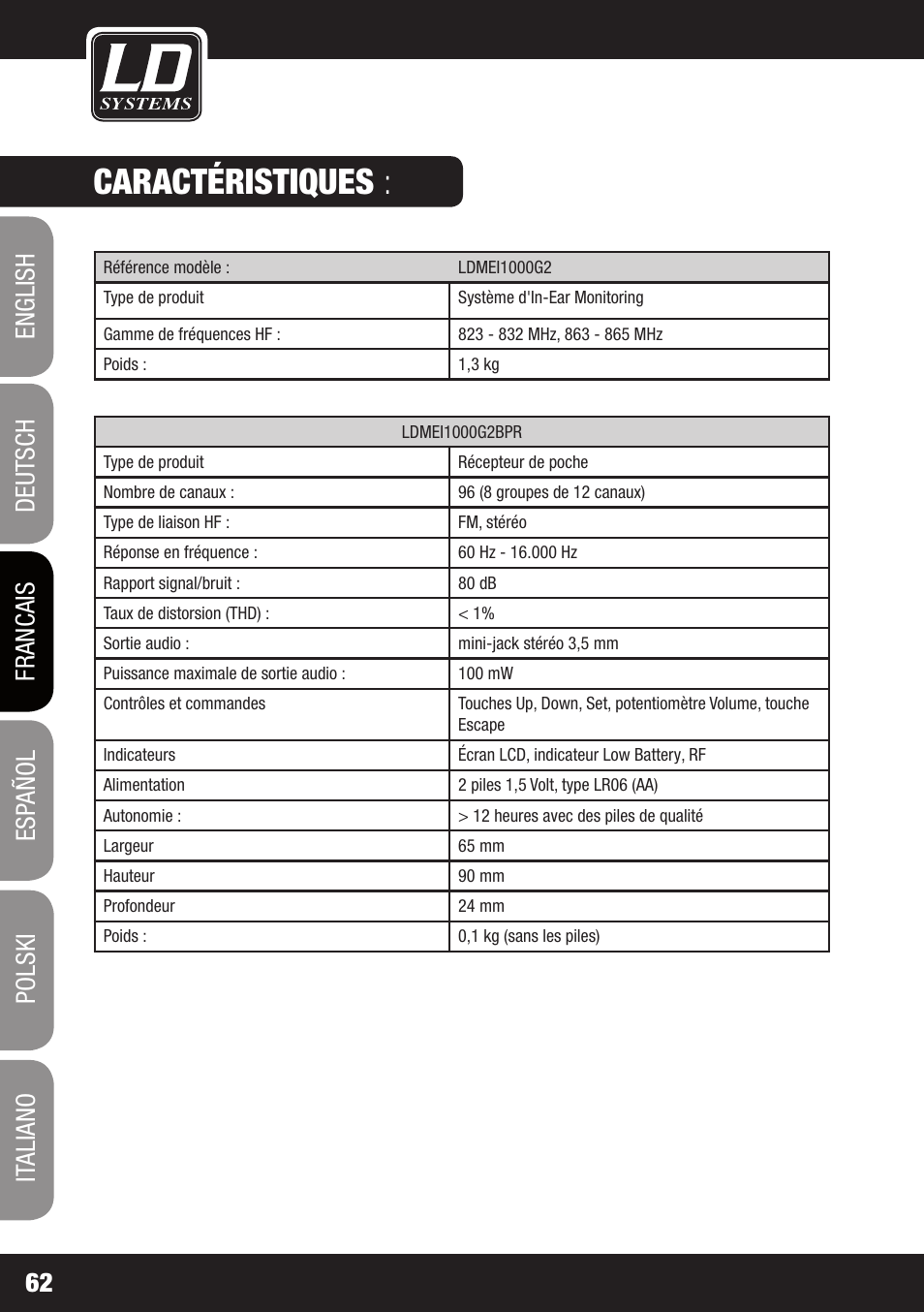 Caractéristiques | LD Systems MEI 1000 G2 User Manual | Page 62 / 134