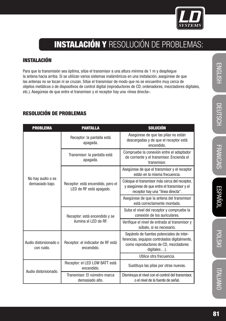 Instalación y resolución de problemas | LD Systems MEI 1000 G2 User Manual | Page 81 / 134