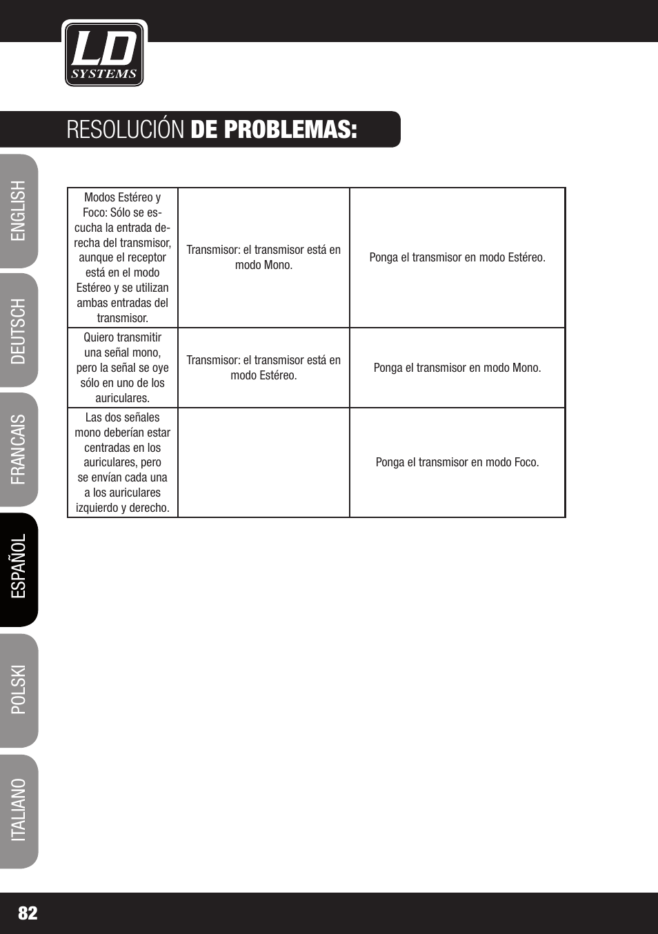 Resolución de problemas | LD Systems MEI 1000 G2 User Manual | Page 82 / 134
