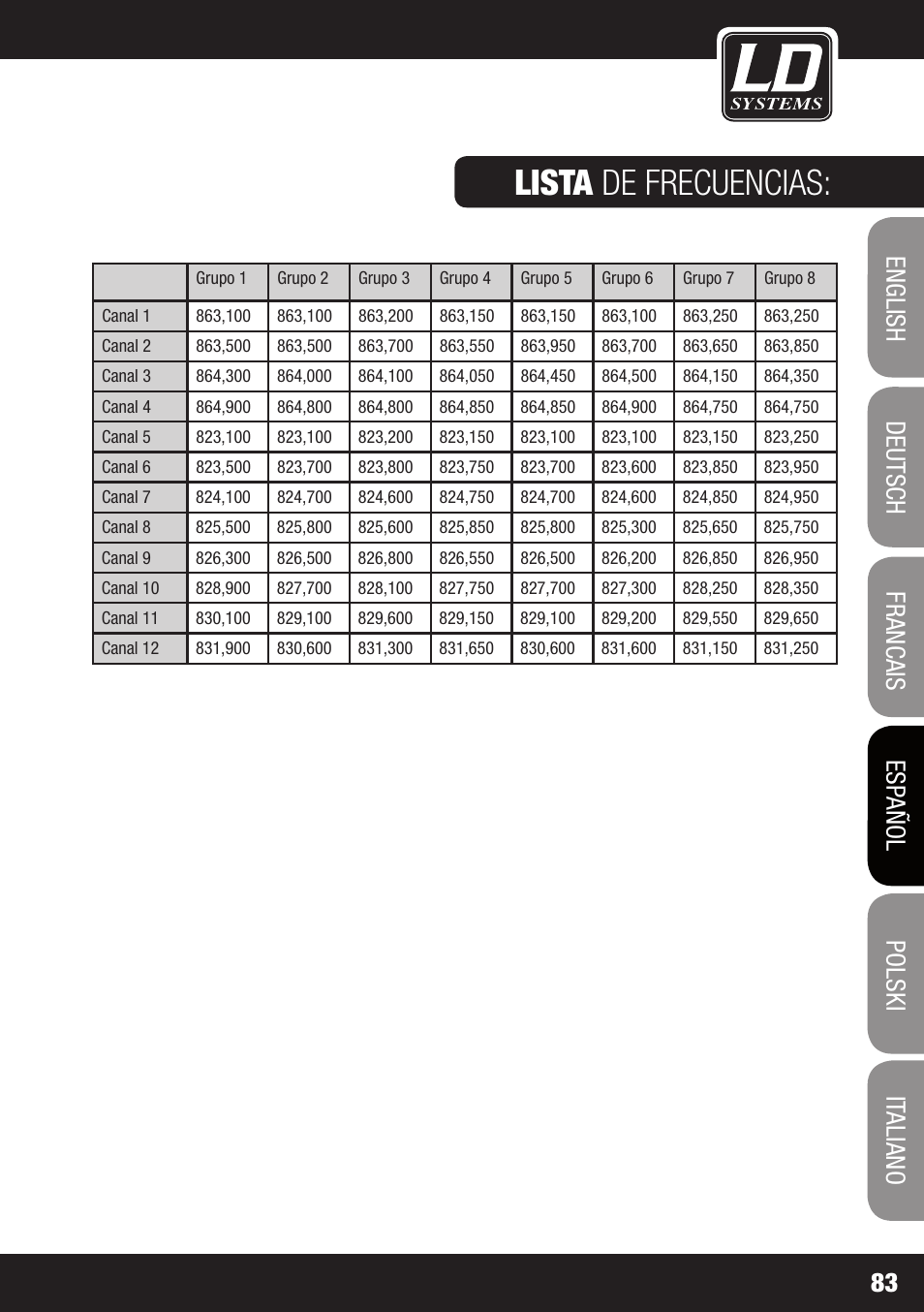 Lista de frecuencias | LD Systems MEI 1000 G2 User Manual | Page 83 / 134