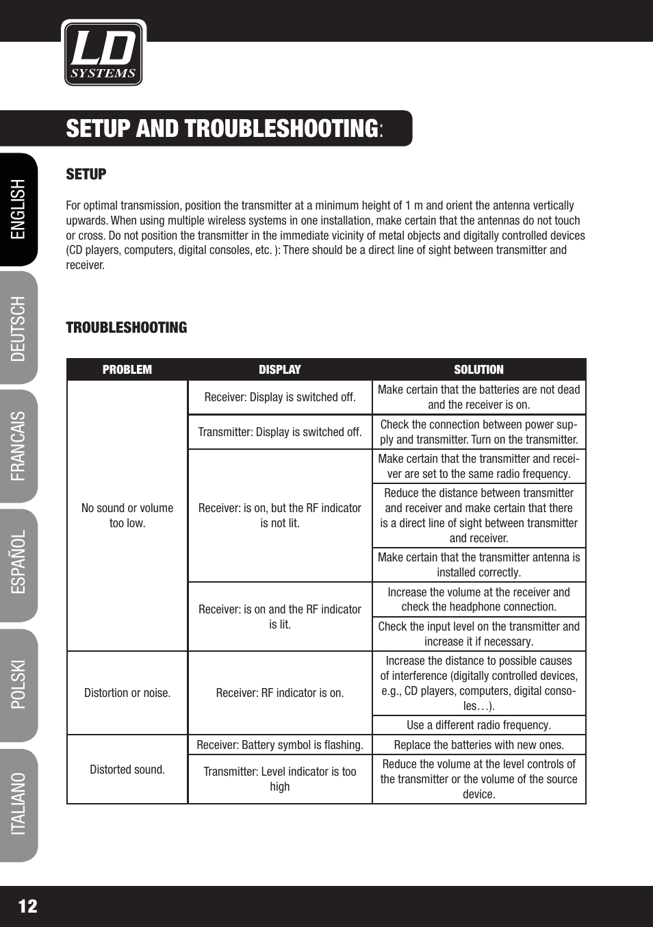 Setup and troubleshooting | LD Systems MEI 100 G2 User Manual | Page 12 / 100