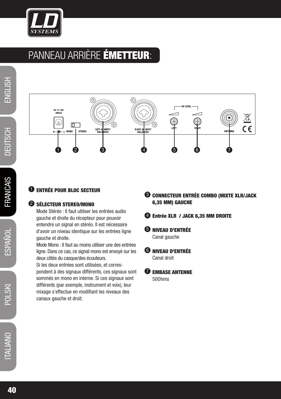 Panneau arrière émetteur | LD Systems MEI 100 G2 User Manual | Page 40 / 100