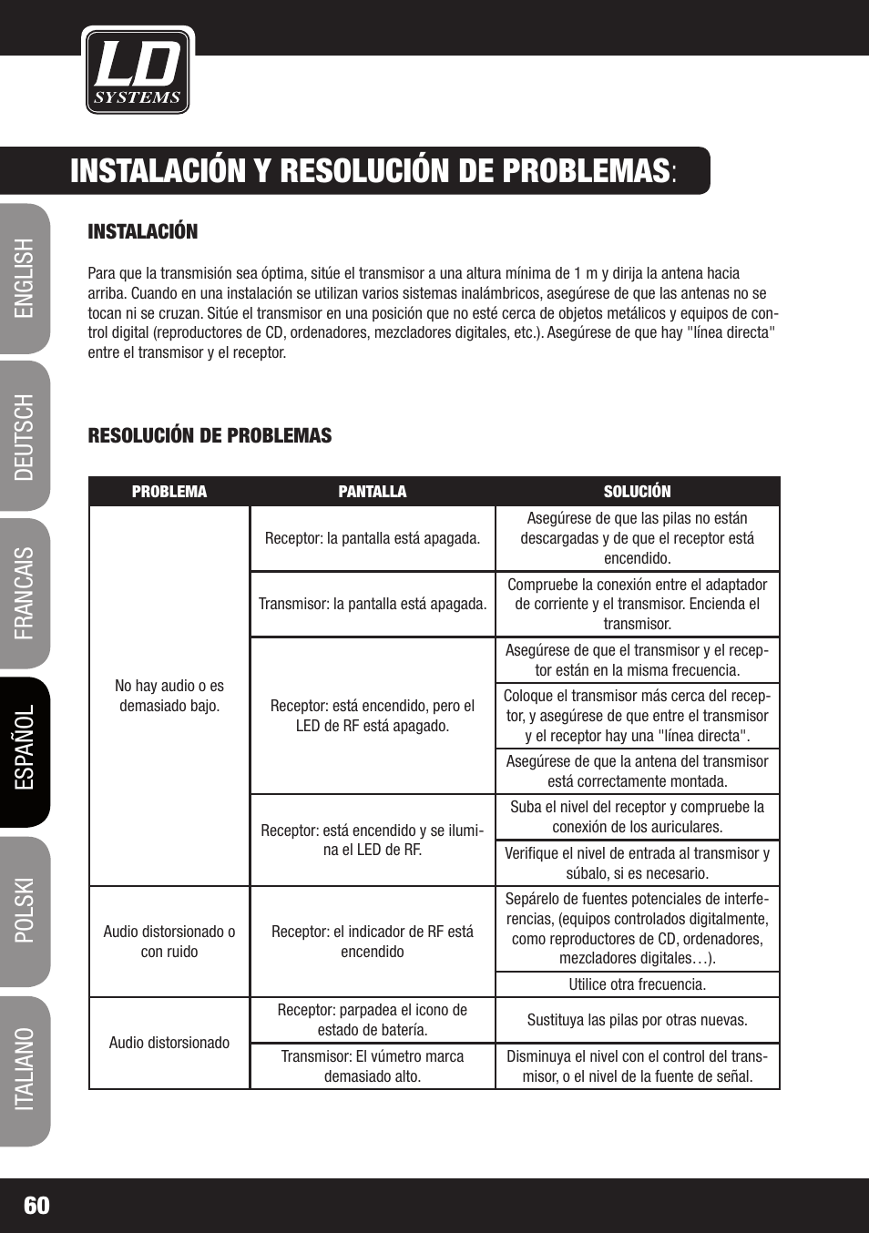 Instalación y resolución de problemas | LD Systems MEI 100 G2 User Manual | Page 60 / 100