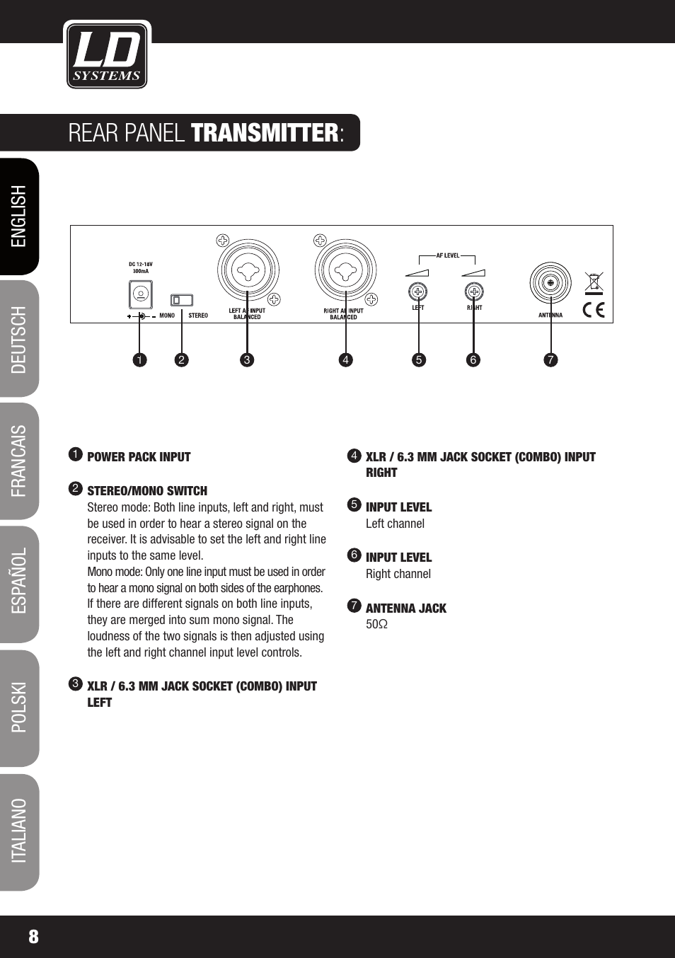 Rear panel transmitter | LD Systems MEI 100 G2 User Manual | Page 8 / 100