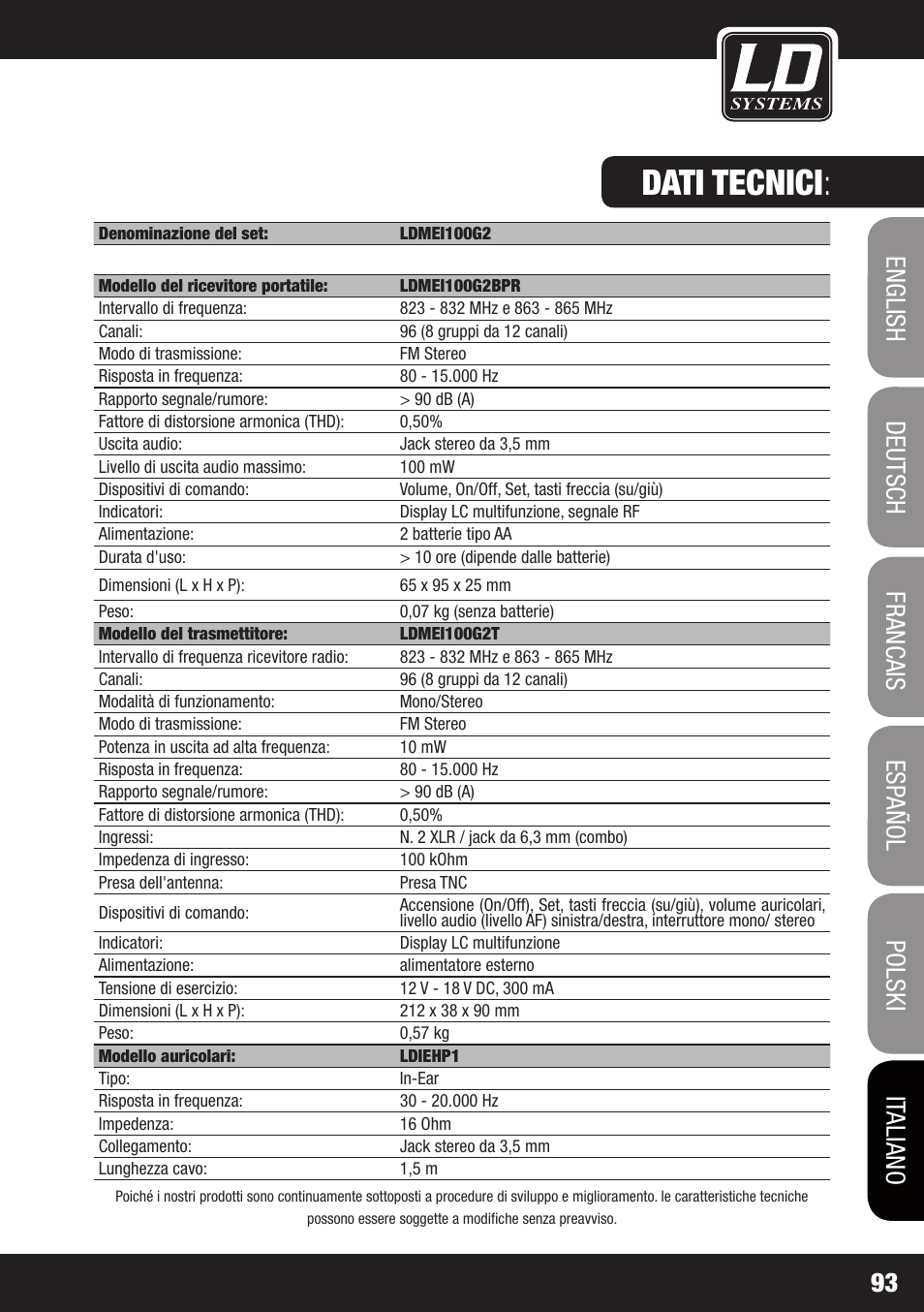 Dati tecnici | LD Systems MEI 100 G2 User Manual | Page 93 / 100