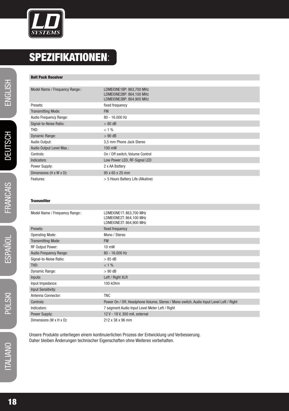 Spezifikationen | LD Systems MEI ONE 1 User Manual | Page 18 / 62