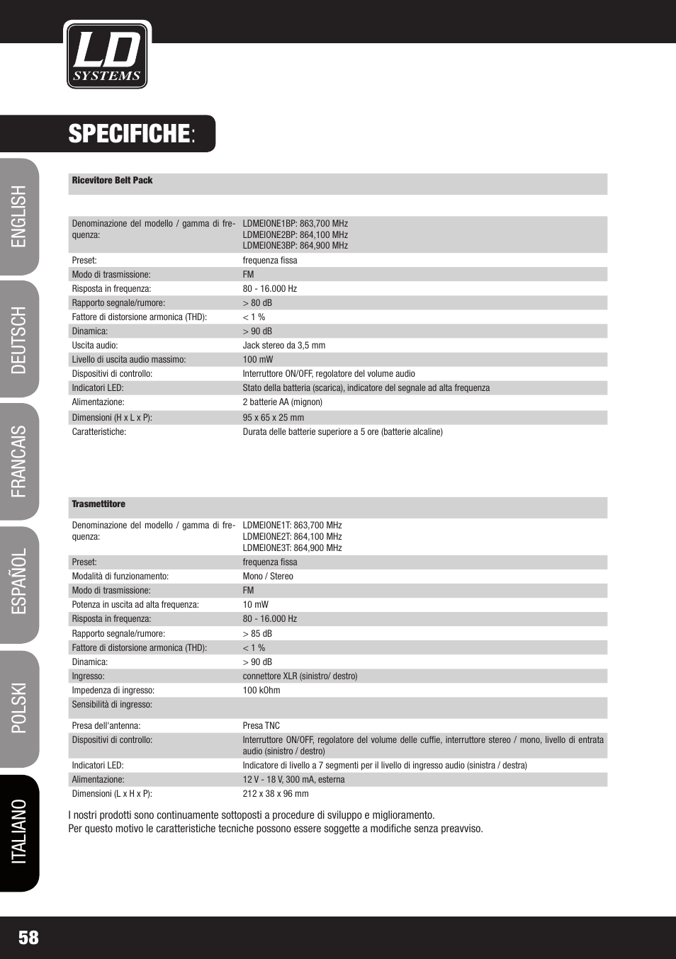 Specifiche | LD Systems MEI ONE 1 User Manual | Page 58 / 62