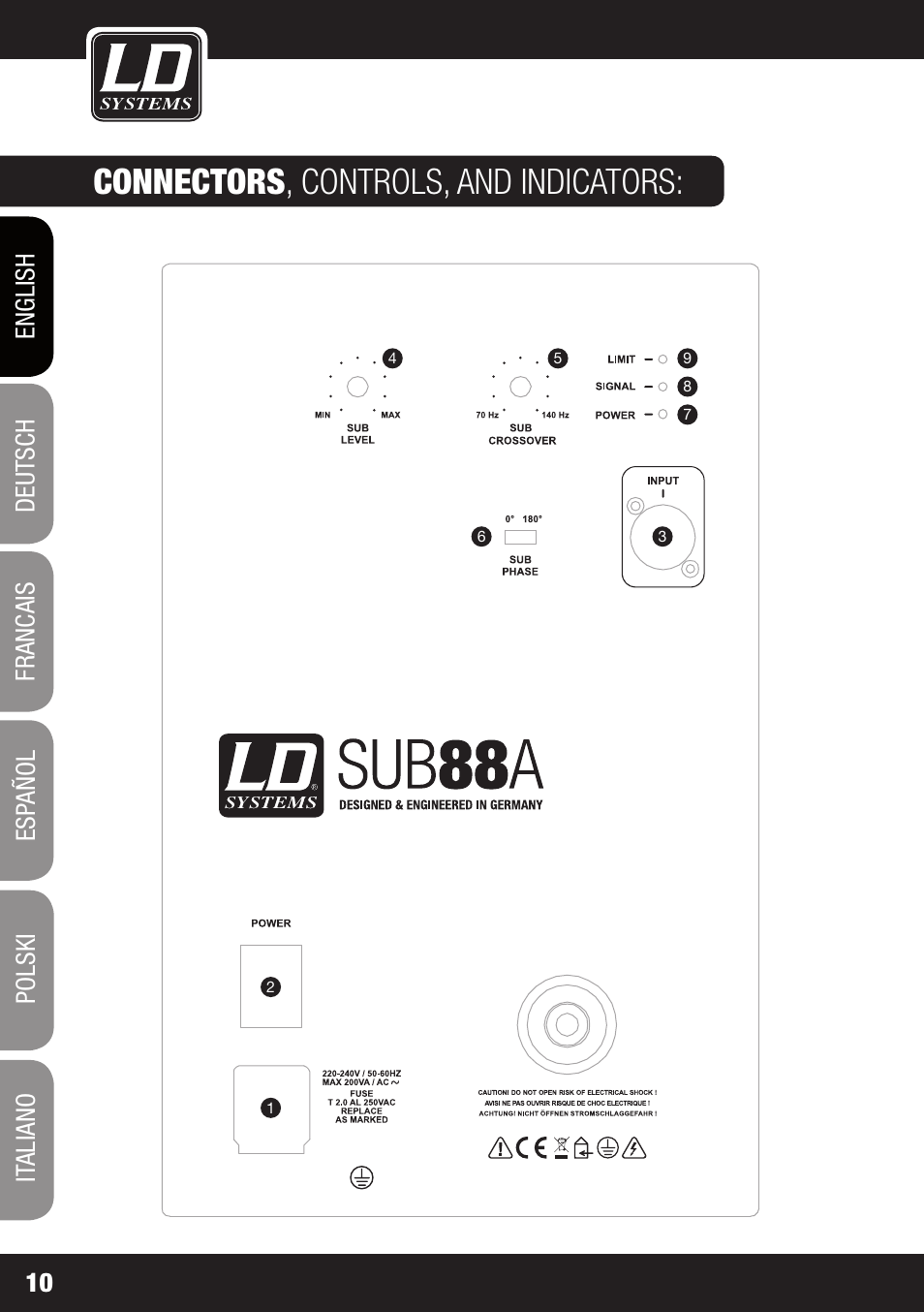 Connectors , controls, and indicators | LD Systems LDSAT42G2(W) User Manual | Page 10 / 172