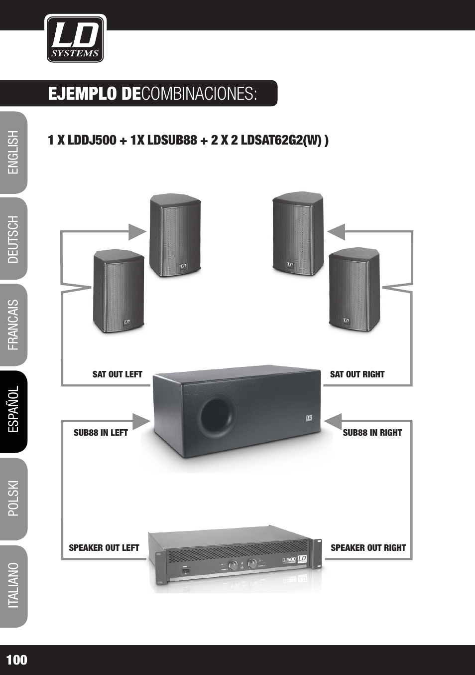 Ejemplo de combinaciones | LD Systems LDSAT42G2(W) User Manual | Page 100 / 172