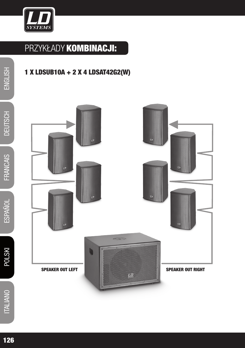 Przykłady, Kombinacji | LD Systems LDSAT42G2(W) User Manual | Page 126 / 172