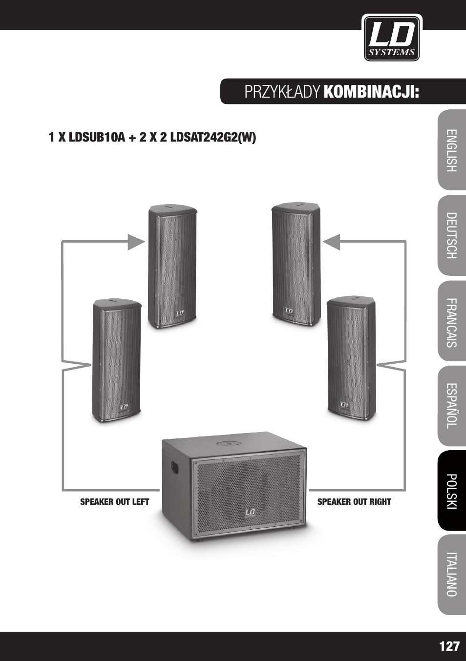 Przykłady, Kombinacji: przykłady, Kombinacji | LD Systems LDSAT42G2(W) User Manual | Page 127 / 172