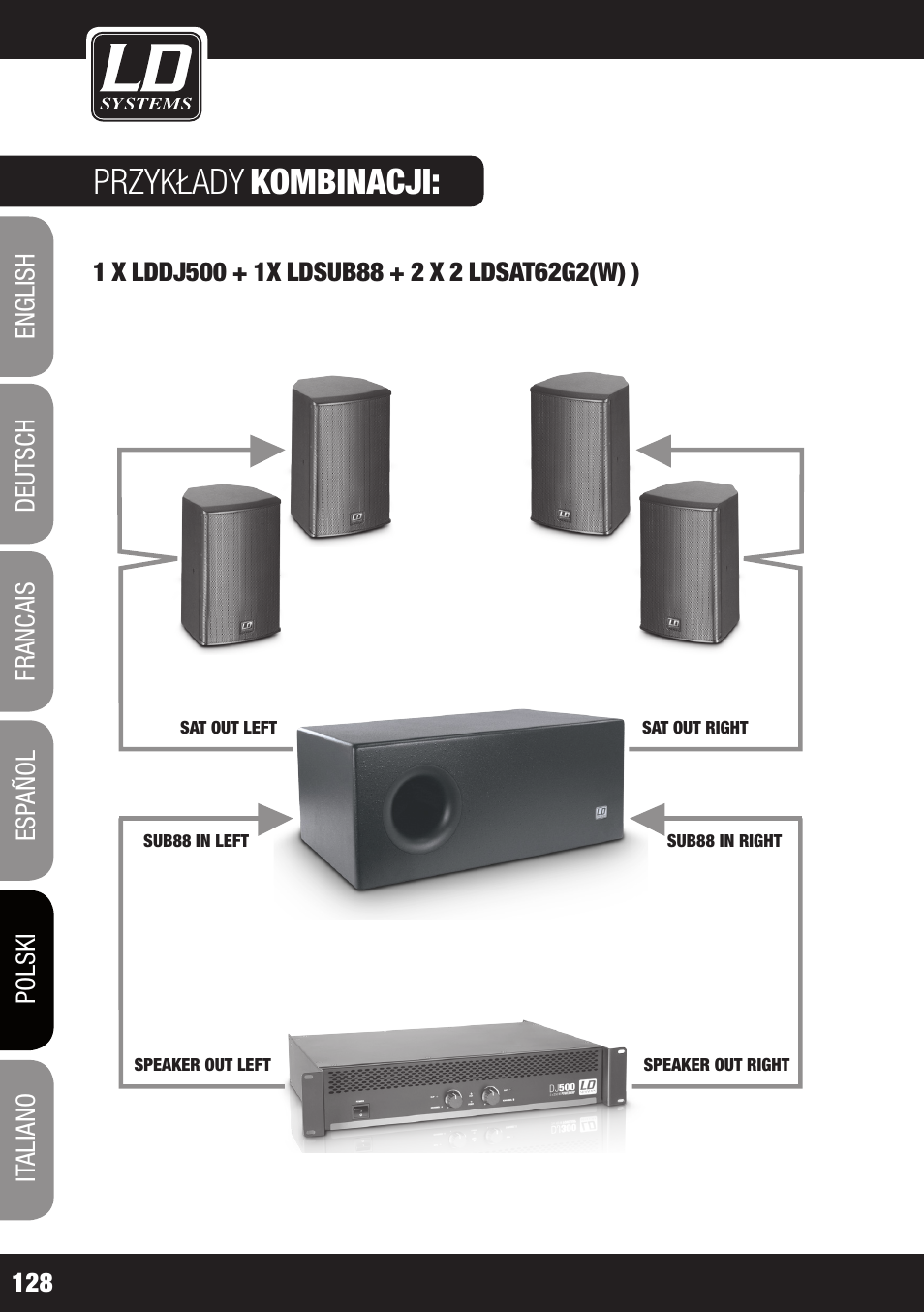 Przykłady, Kombinacji | LD Systems LDSAT42G2(W) User Manual | Page 128 / 172