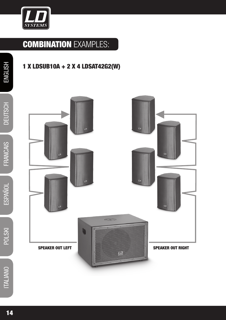Combination examples | LD Systems LDSAT42G2(W) User Manual | Page 14 / 172