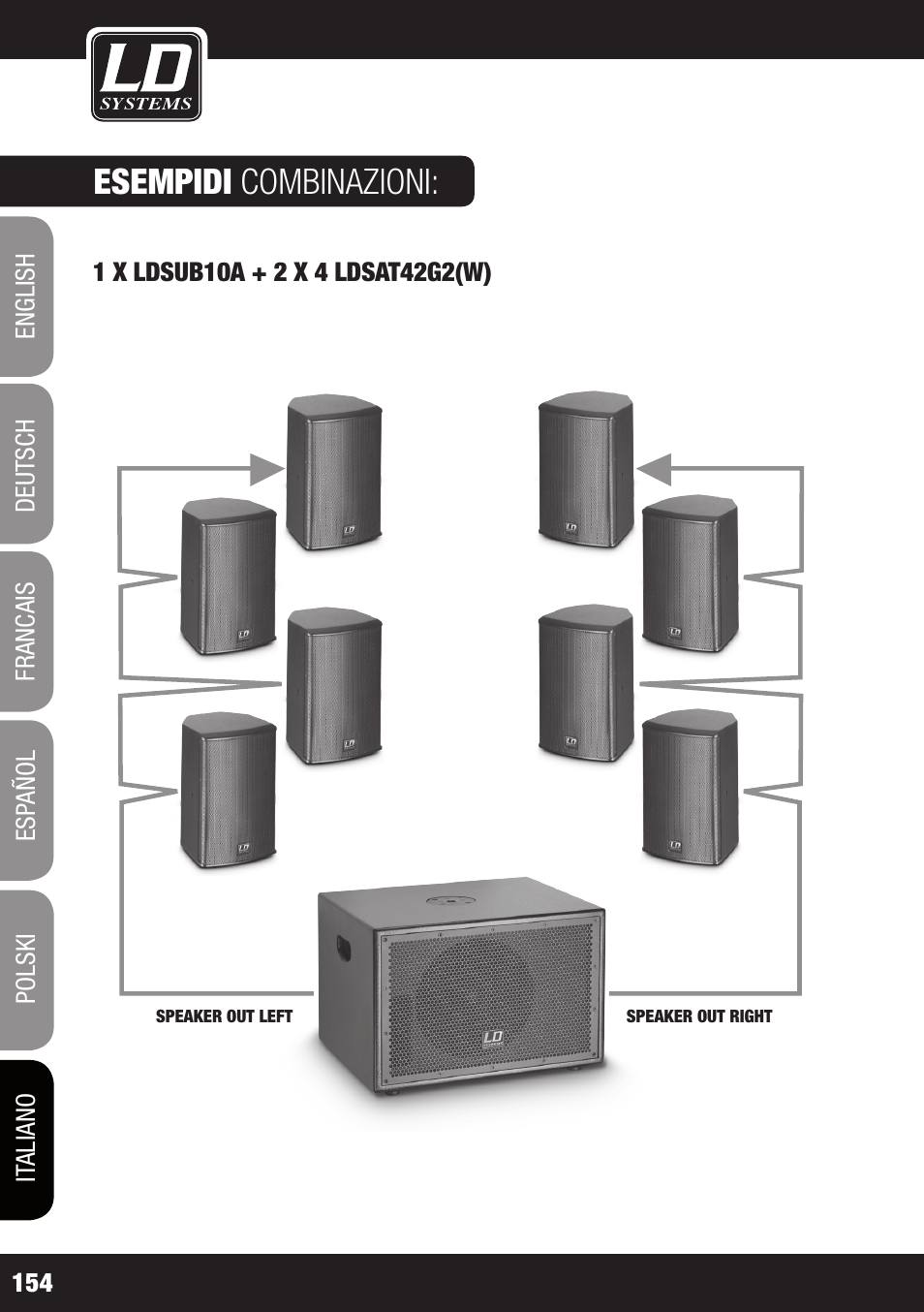 Esempidi combinazioni | LD Systems LDSAT42G2(W) User Manual | Page 154 / 172