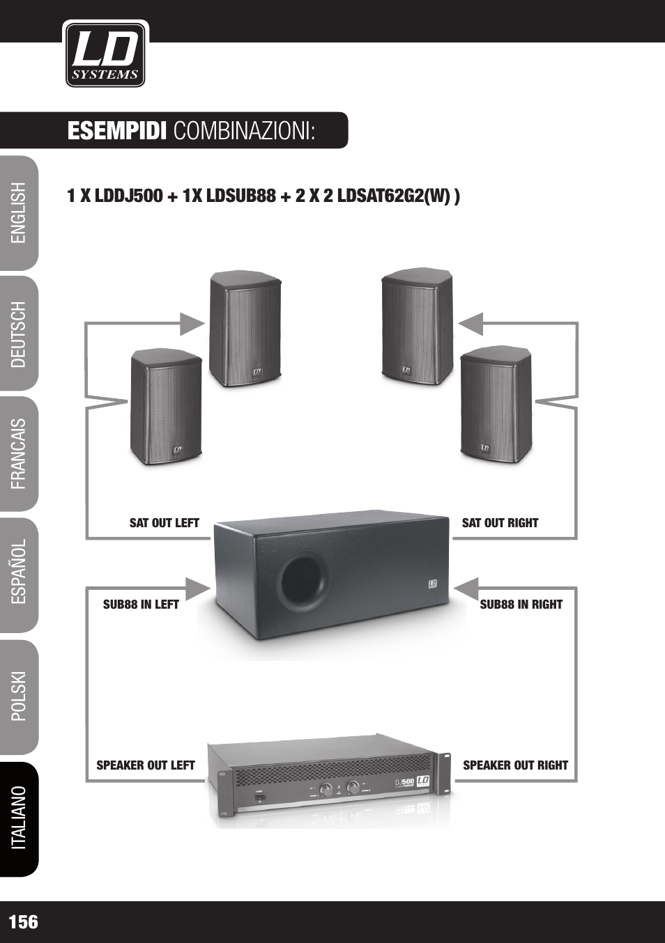 Esempidi combinazioni | LD Systems LDSAT42G2(W) User Manual | Page 156 / 172