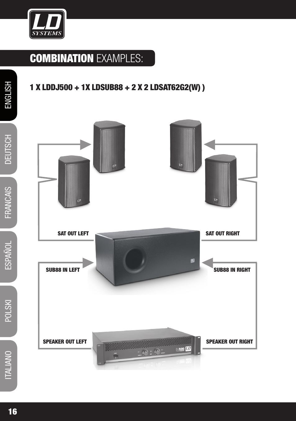 Combination examples | LD Systems LDSAT42G2(W) User Manual | Page 16 / 172