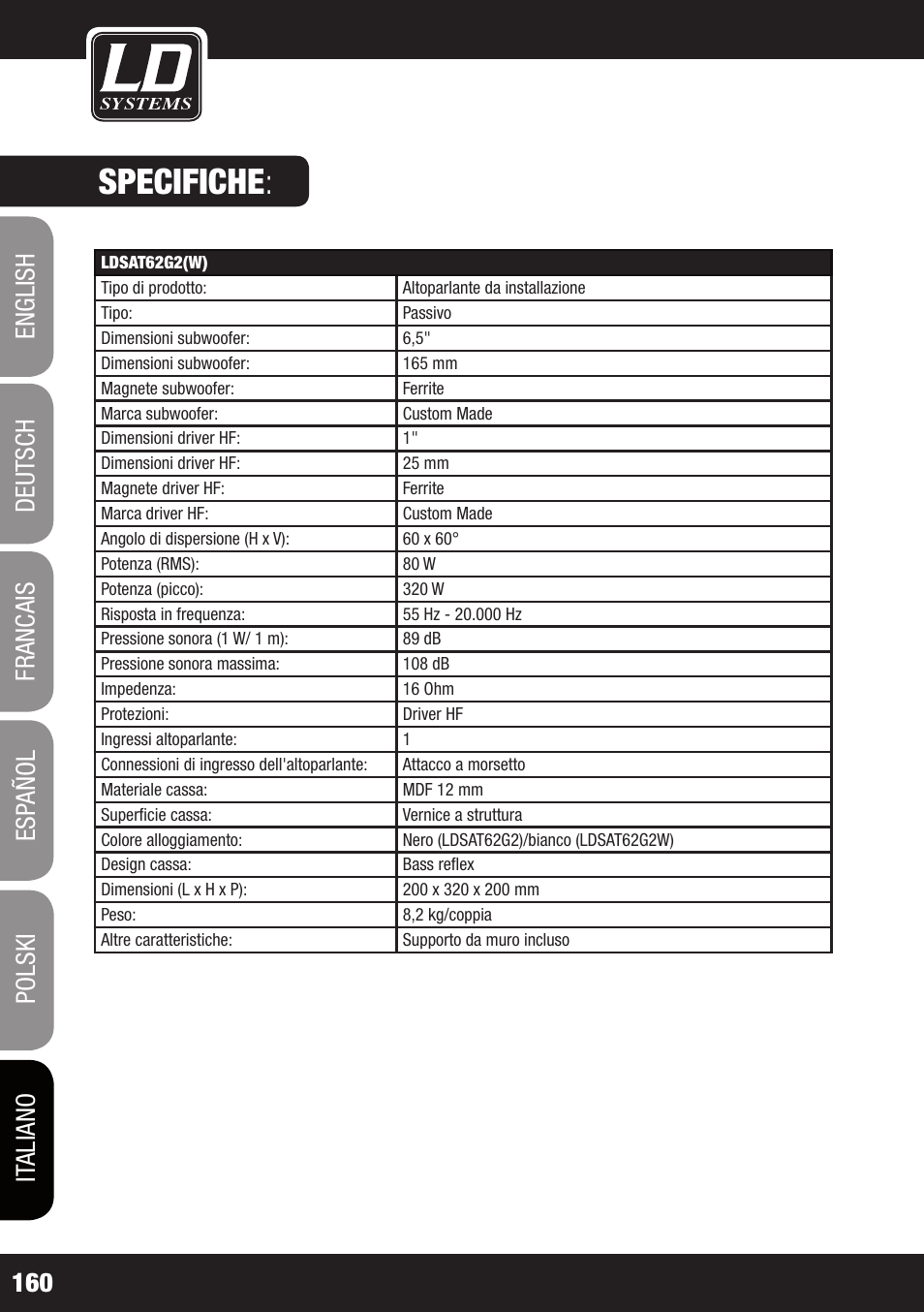 Specifiche | LD Systems LDSAT42G2(W) User Manual | Page 160 / 172