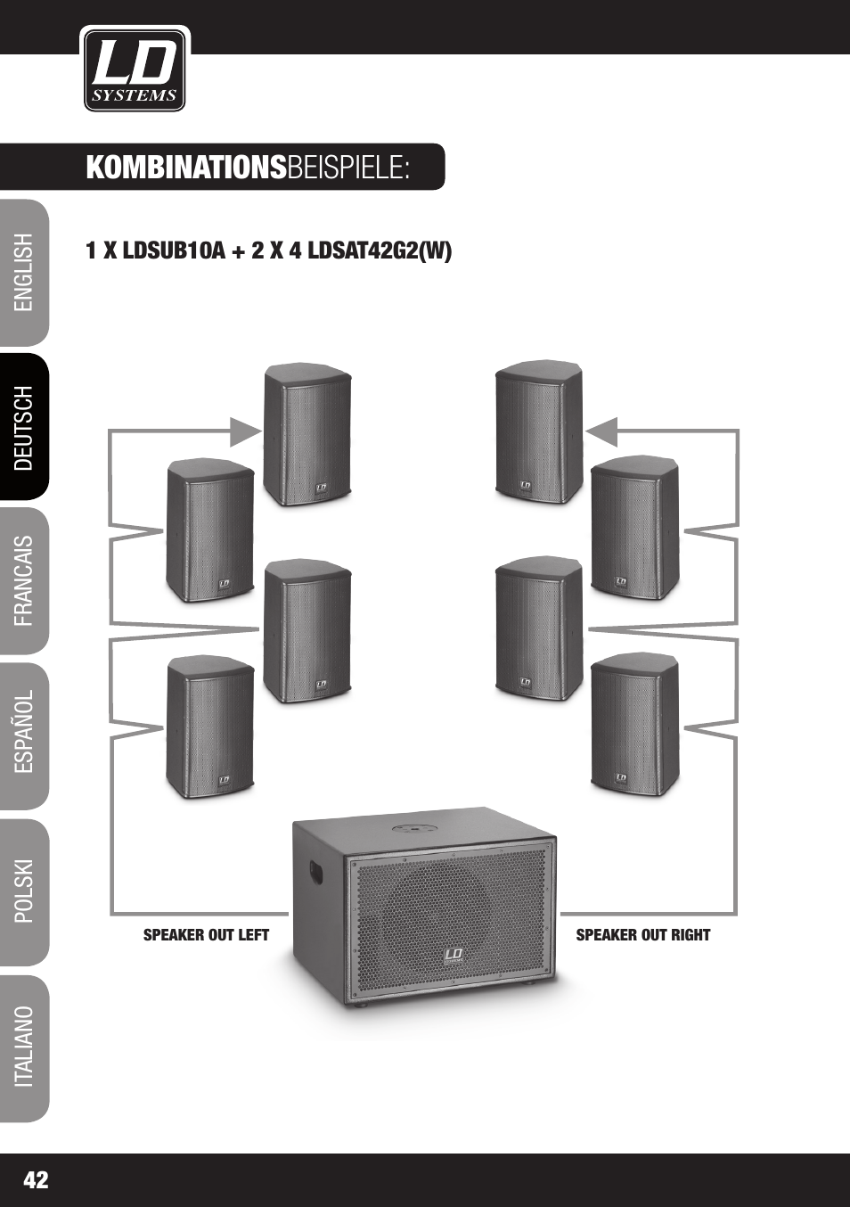 Kombinations beispiele | LD Systems LDSAT42G2(W) User Manual | Page 42 / 172