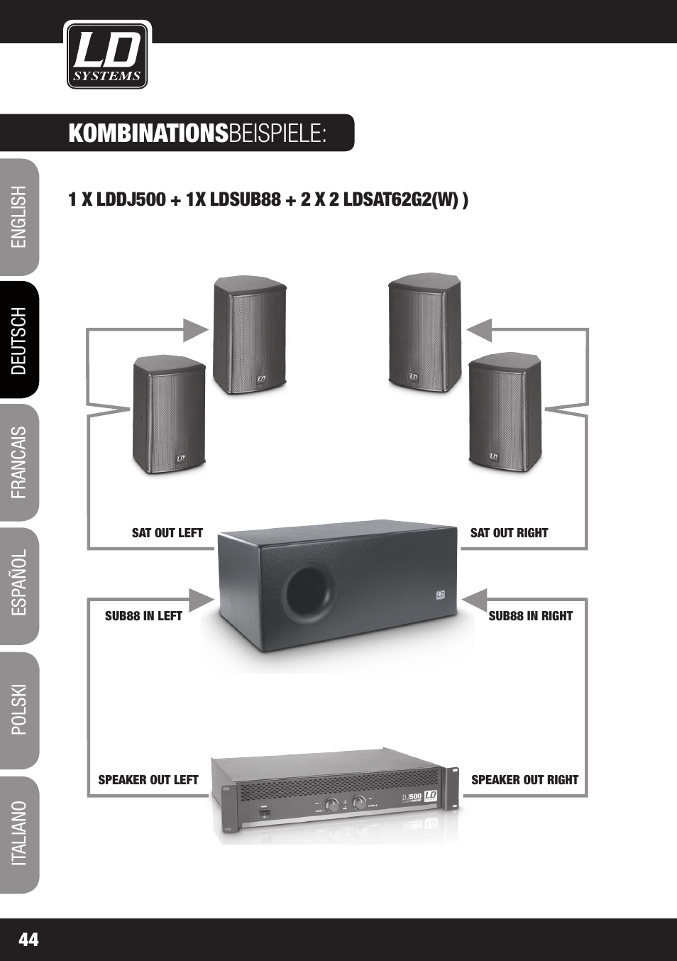 Kombinations beispiele | LD Systems LDSAT42G2(W) User Manual | Page 44 / 172