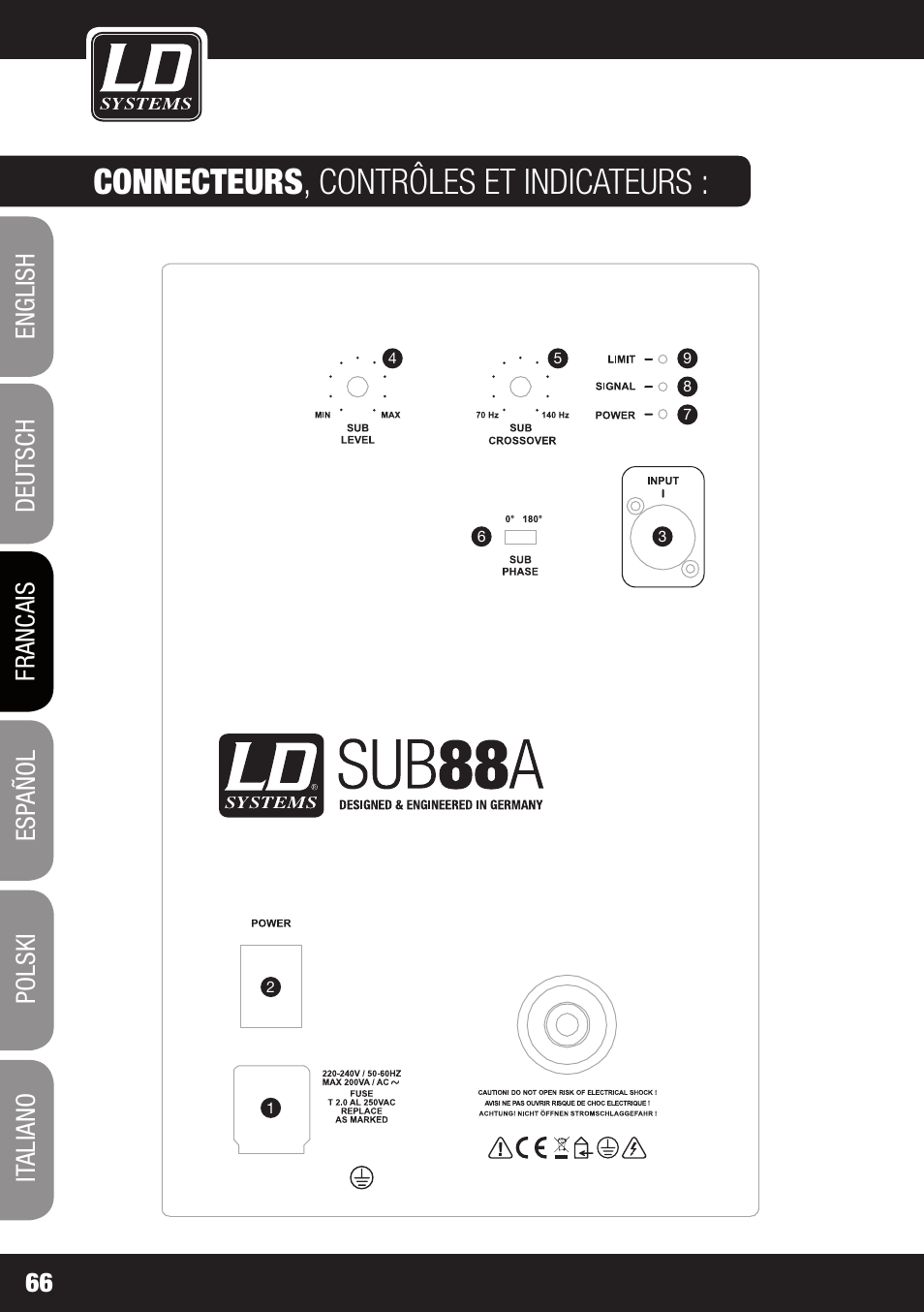 Connecteurs , contrôles et indicateurs | LD Systems LDSAT42G2(W) User Manual | Page 66 / 172