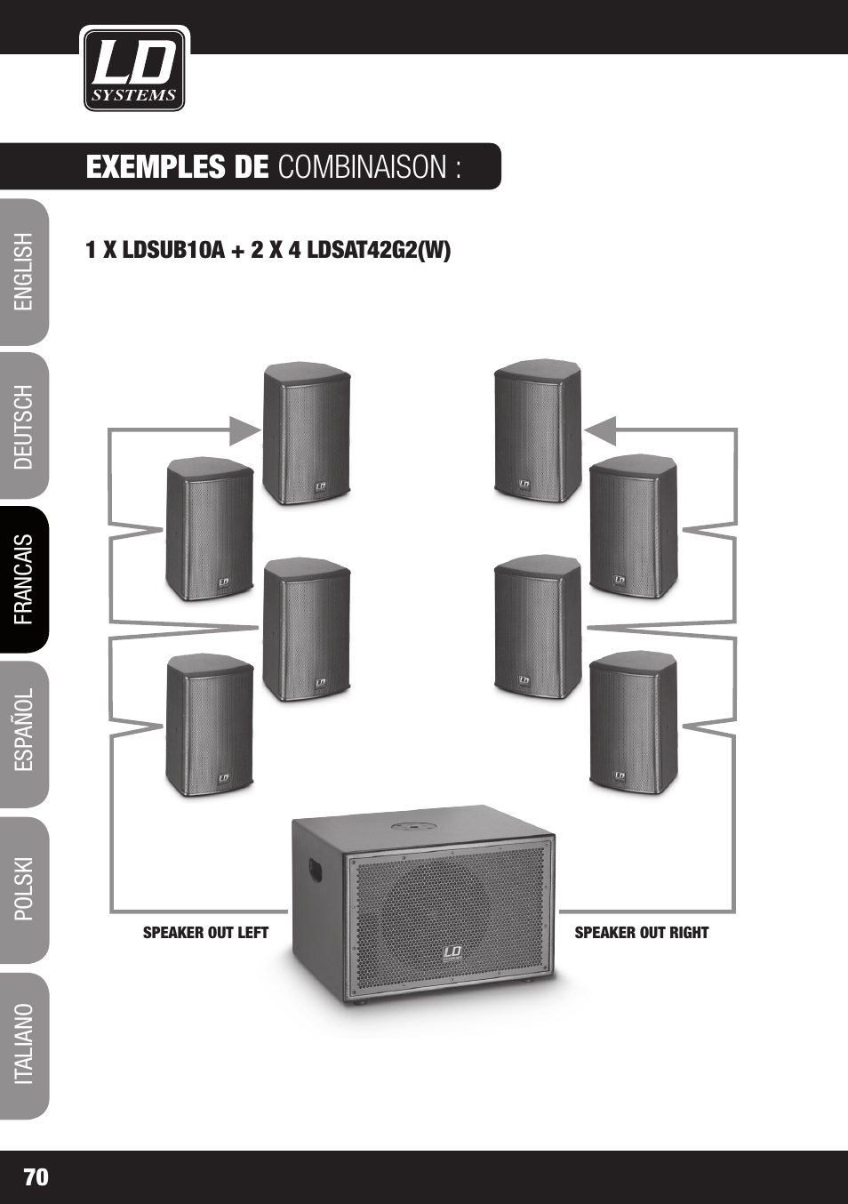 Exemples de combinaison | LD Systems LDSAT42G2(W) User Manual | Page 70 / 172