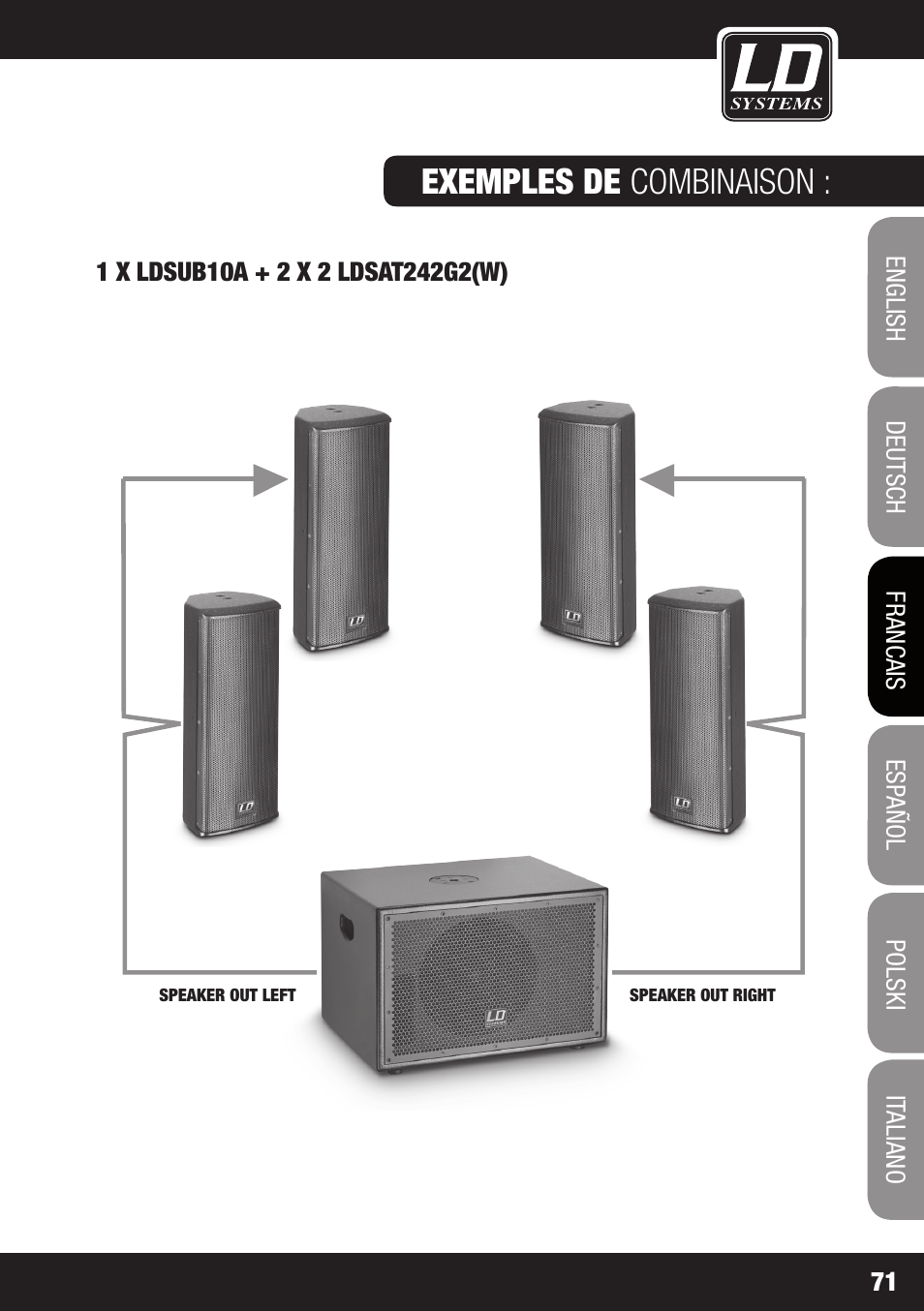Exemples de combinaison | LD Systems LDSAT42G2(W) User Manual | Page 71 / 172