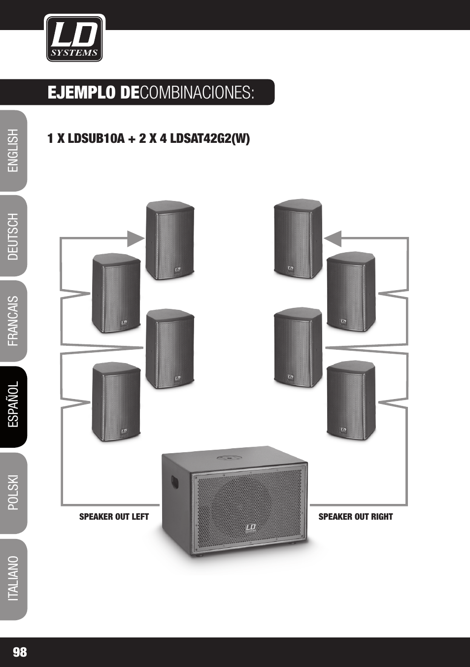 Ejemplo de combinaciones | LD Systems LDSAT42G2(W) User Manual | Page 98 / 172