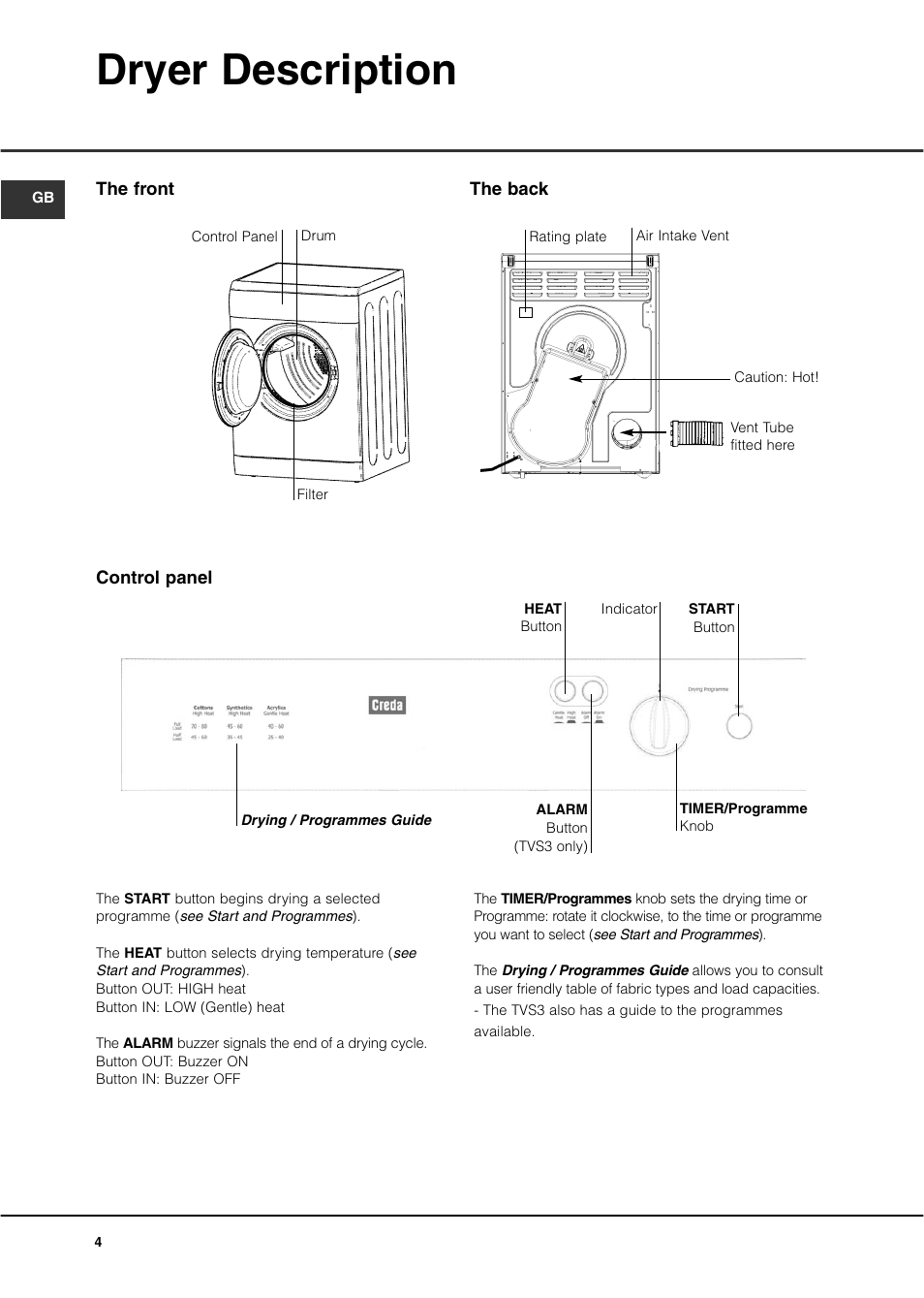 Dryer description | Creda TVS3 User Manual | Page 6 / 16