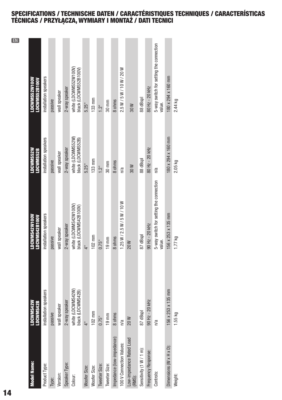 LD Systems CONTRACTOR CWMS 42 B 100 User Manual | Page 14 / 24