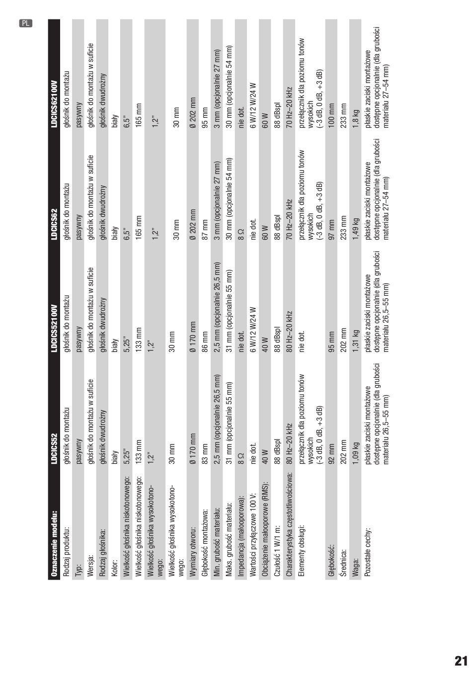 LD Systems CONTRACTOR CICS 62 100V User Manual | Page 21 / 28
