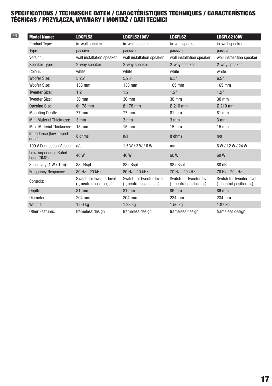 LD Systems CONTRACTOR CFL 62 100 V User Manual | Page 17 / 24