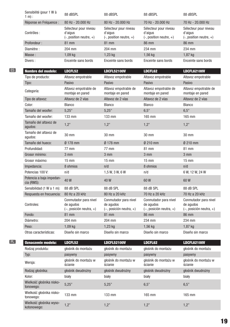 LD Systems CONTRACTOR CFL 62 100 V User Manual | Page 19 / 24