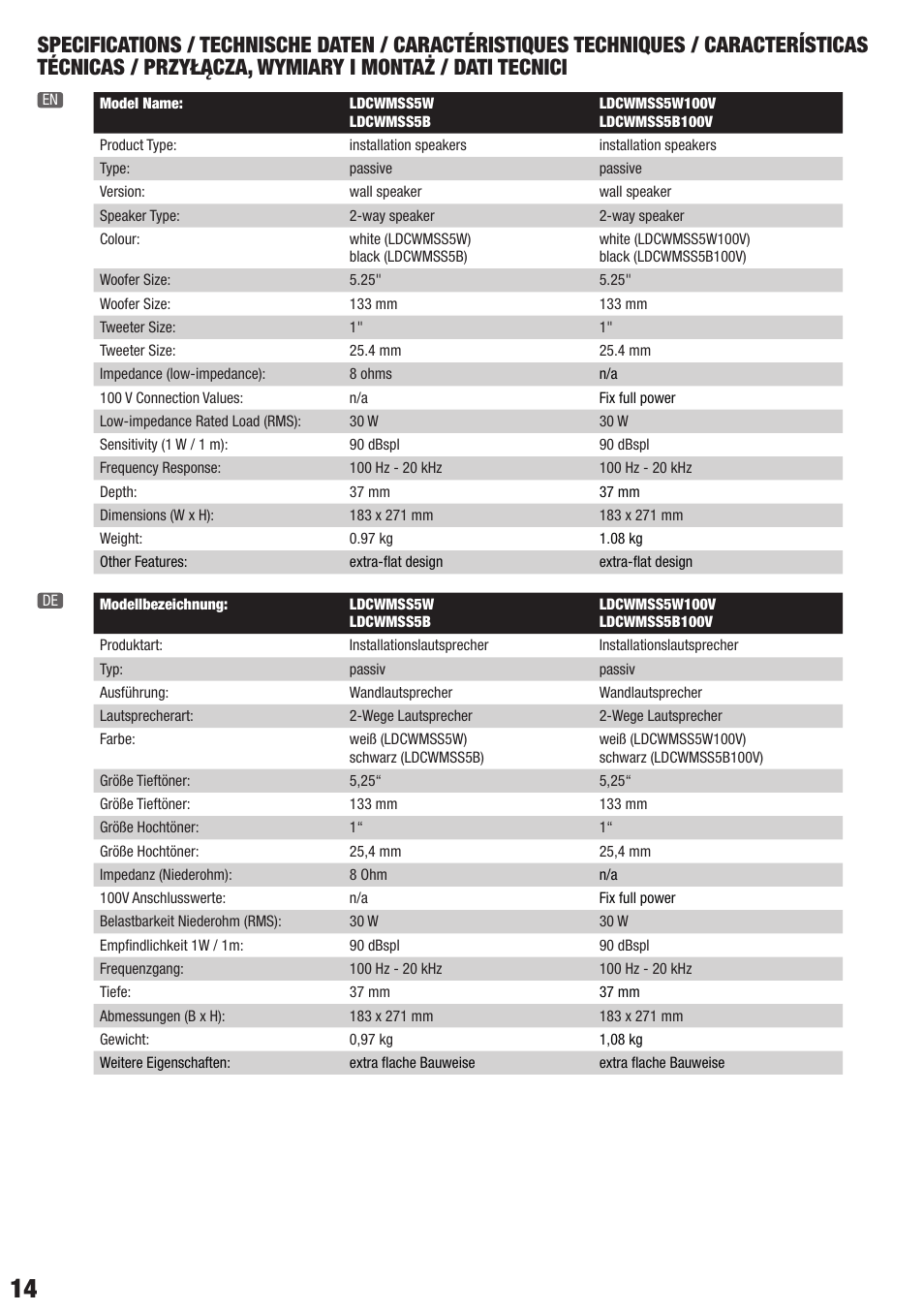 LD Systems CONTRACTOR CWMSS 5 W User Manual | Page 14 / 20