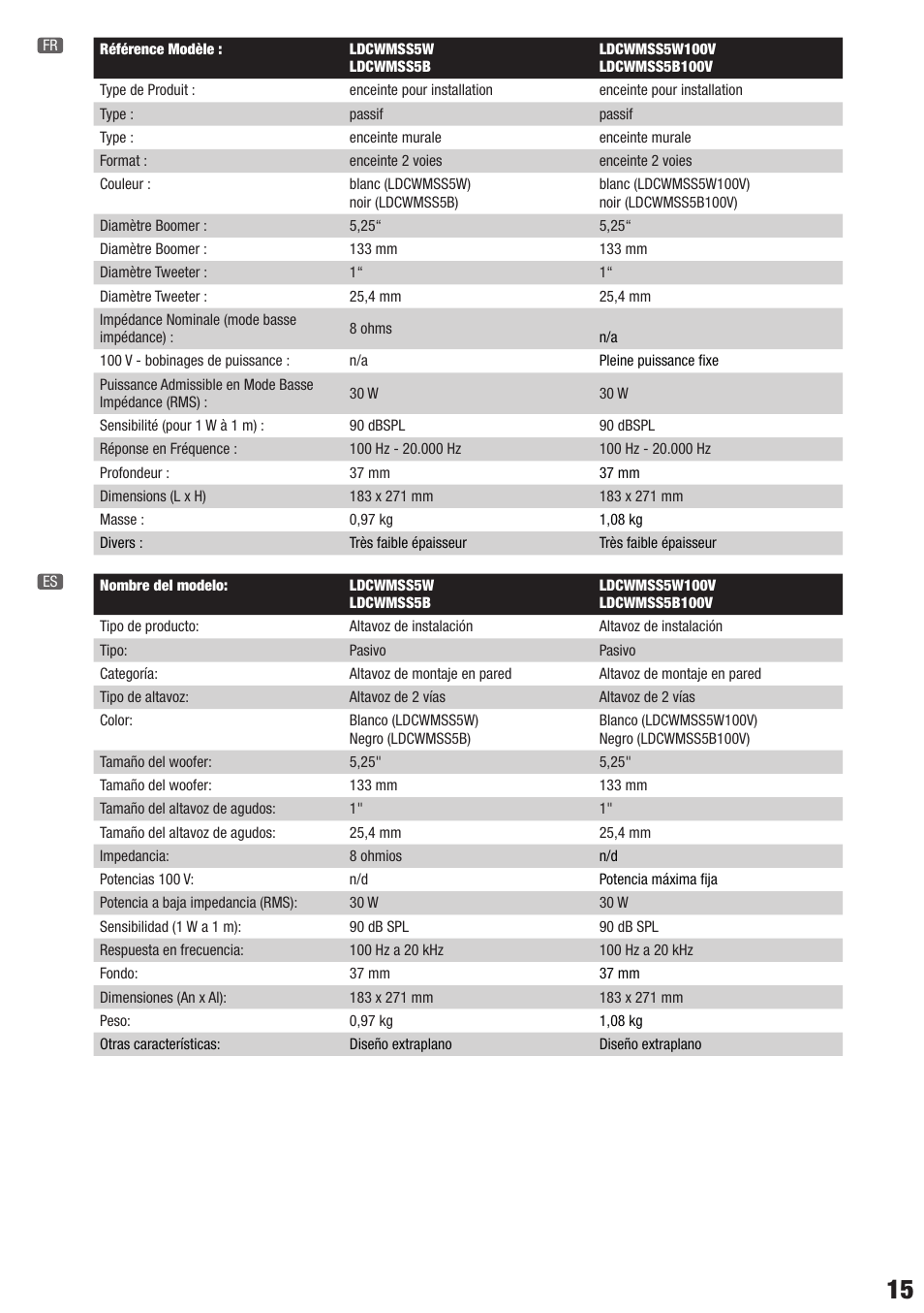 LD Systems CONTRACTOR CWMSS 5 W User Manual | Page 15 / 20