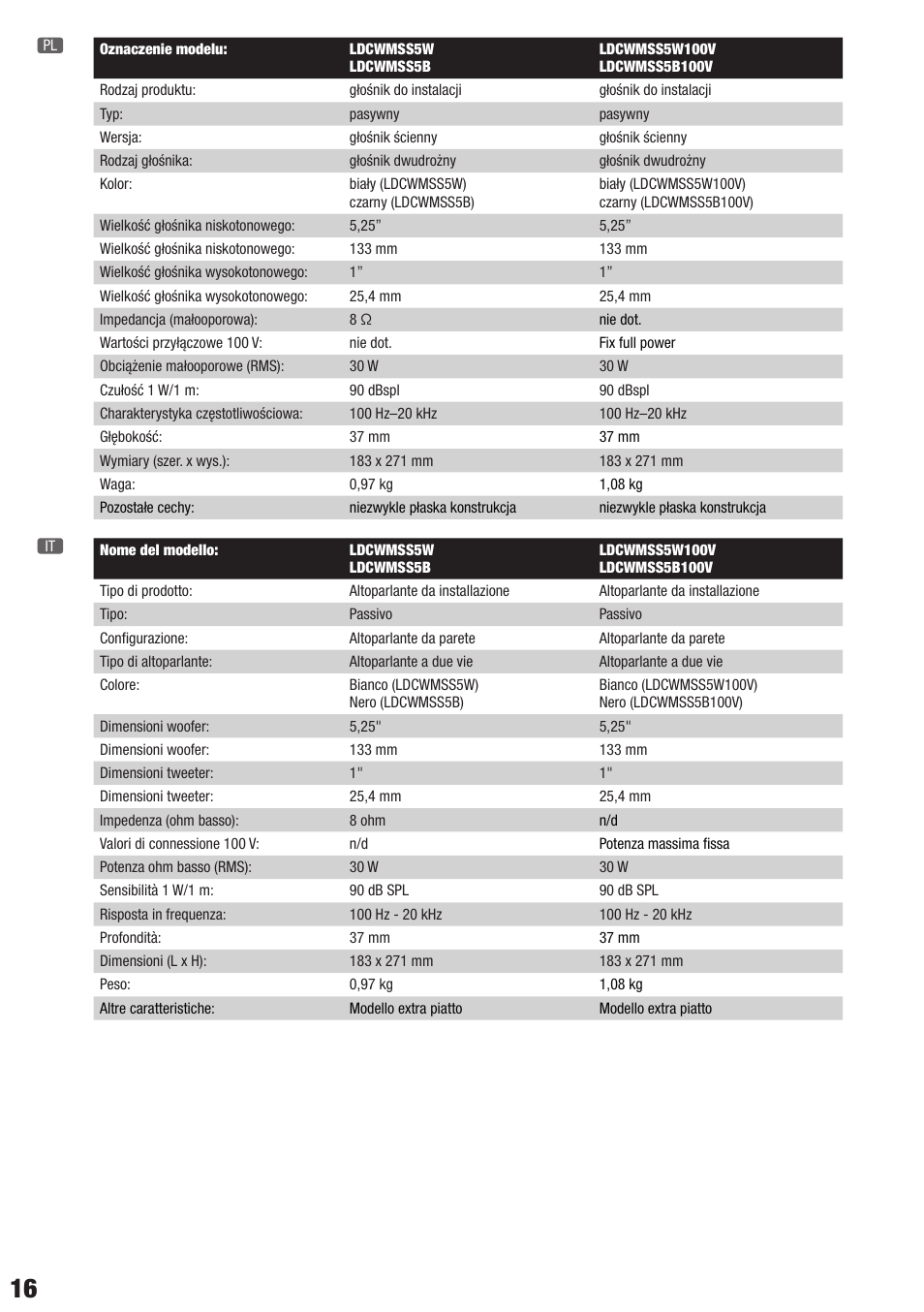 LD Systems CONTRACTOR CWMSS 5 W User Manual | Page 16 / 20