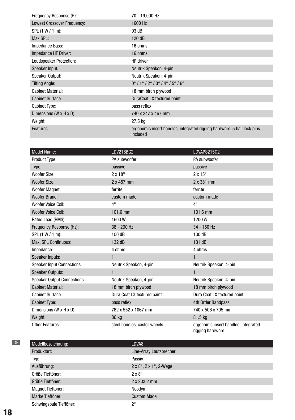LD Systems VA 8 User Manual | Page 18 / 28