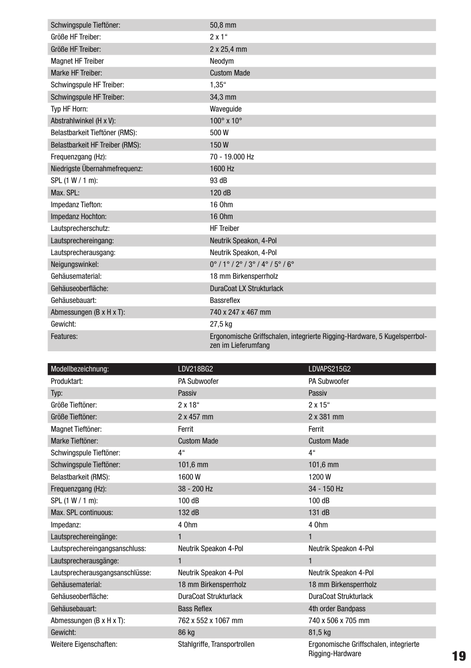 LD Systems VA 8 User Manual | Page 19 / 28