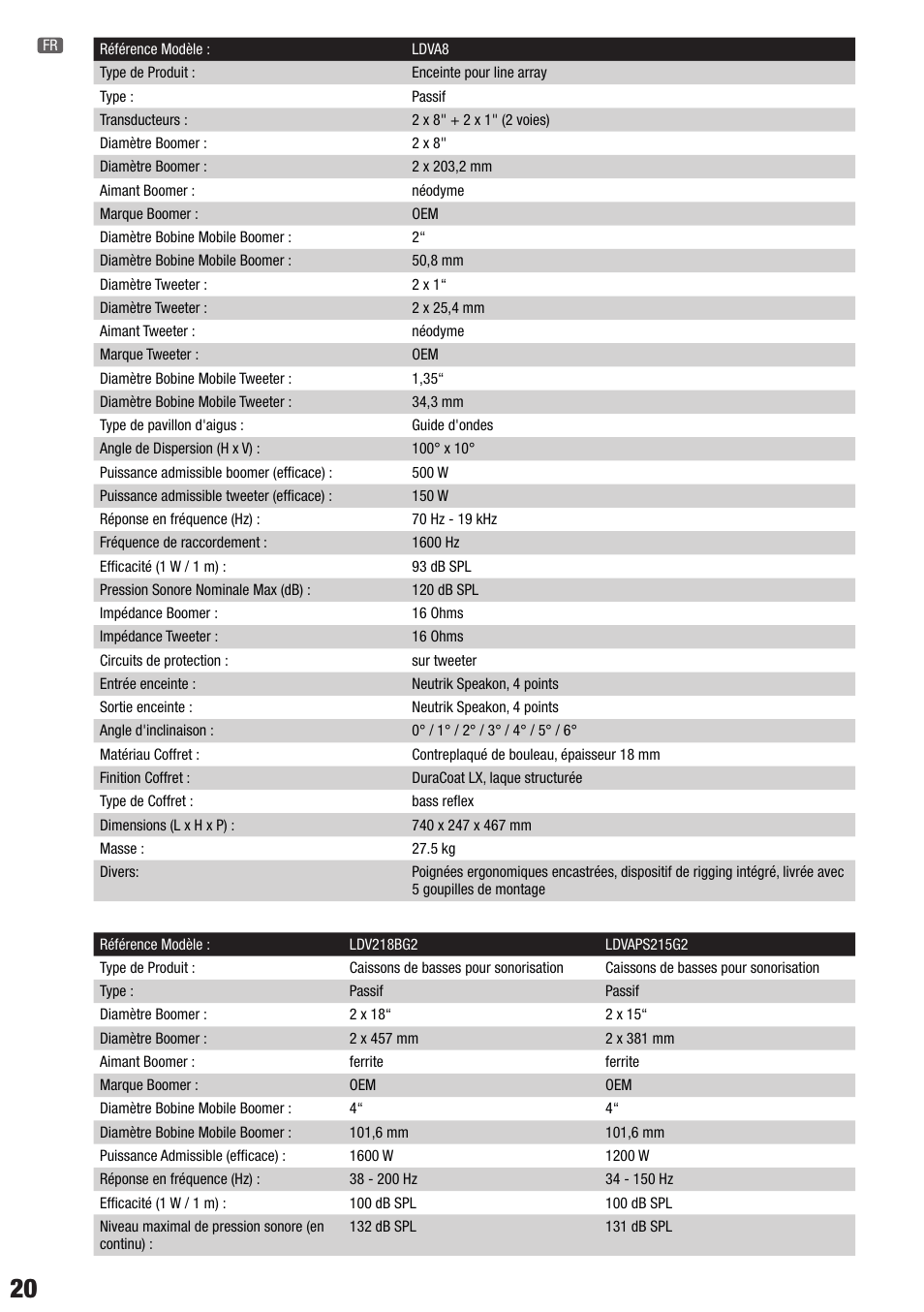 LD Systems VA 8 User Manual | Page 20 / 28