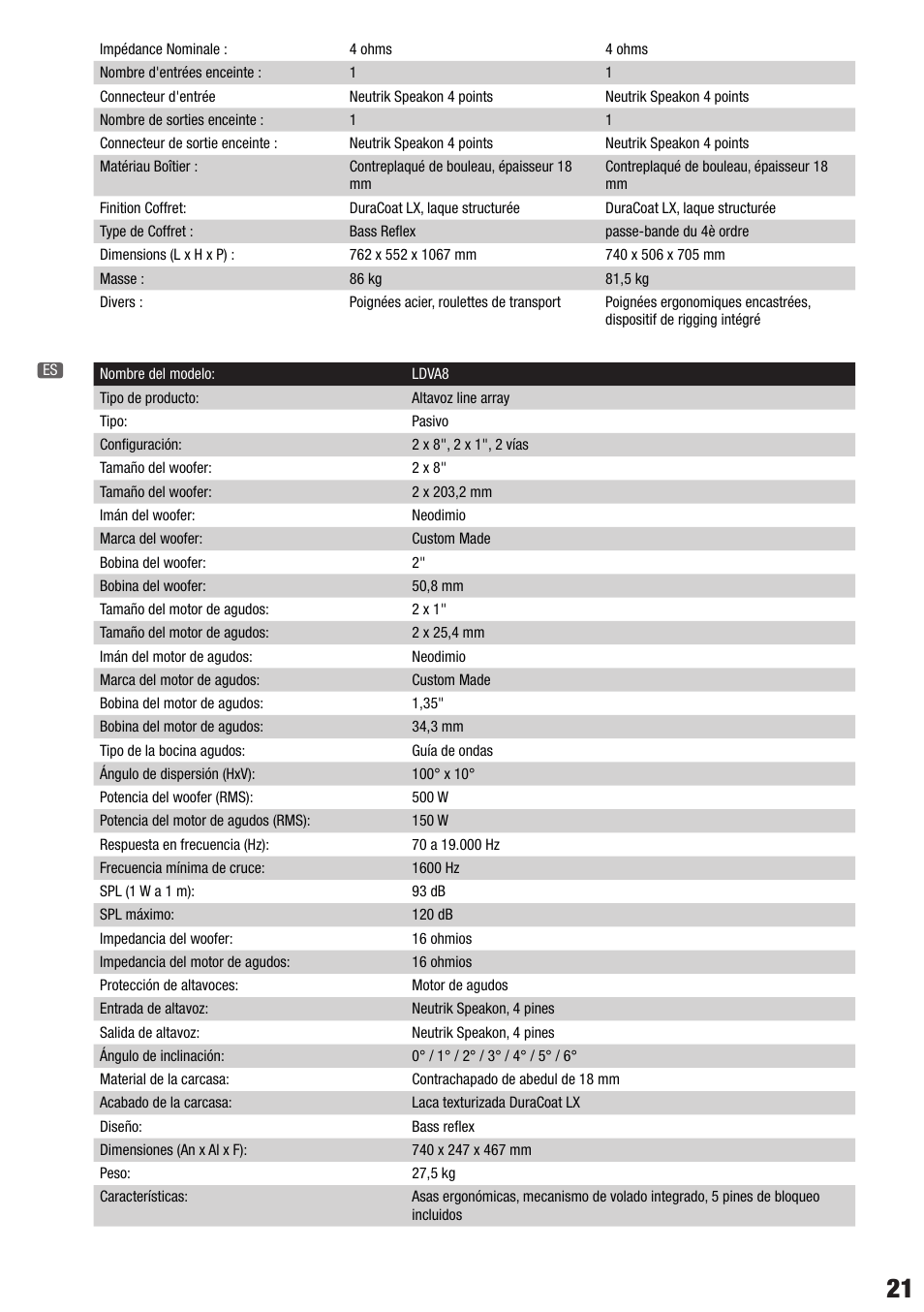 LD Systems VA 8 User Manual | Page 21 / 28
