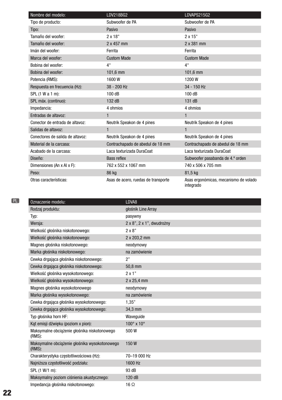 LD Systems VA 8 User Manual | Page 22 / 28