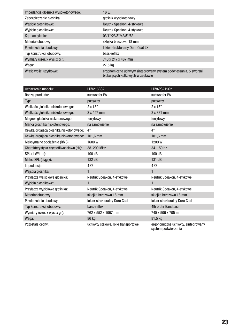 LD Systems VA 8 User Manual | Page 23 / 28