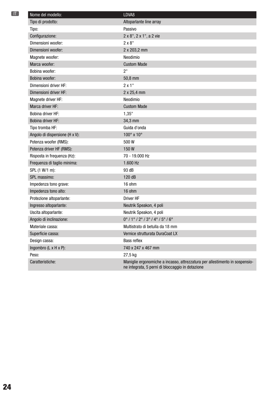 LD Systems VA 8 User Manual | Page 24 / 28