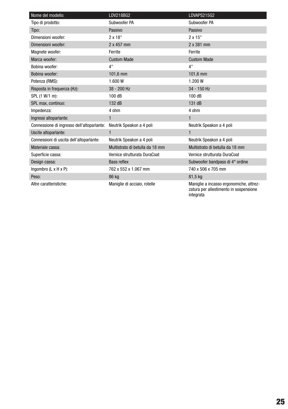 LD Systems VA 8 User Manual | Page 25 / 28