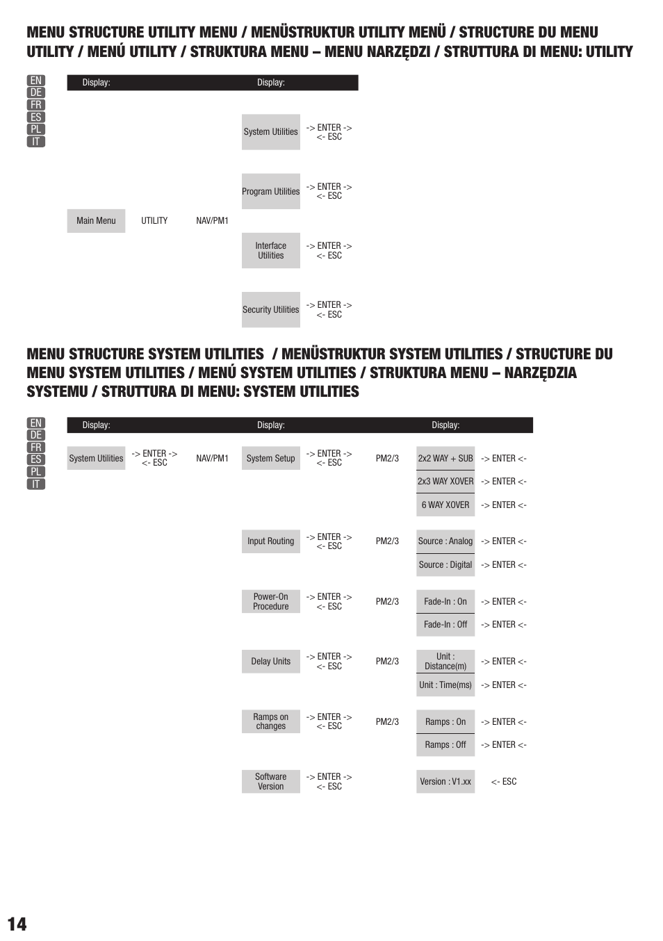 LD Systems DPA 260 User Manual | Page 14 / 28